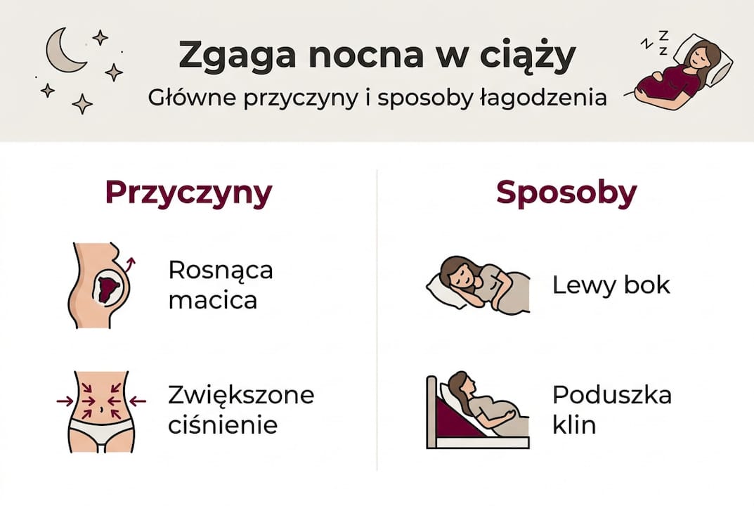 Infografika: Dlaczego pojawia się zgaga w ciąży i jak sobie z nią radzić