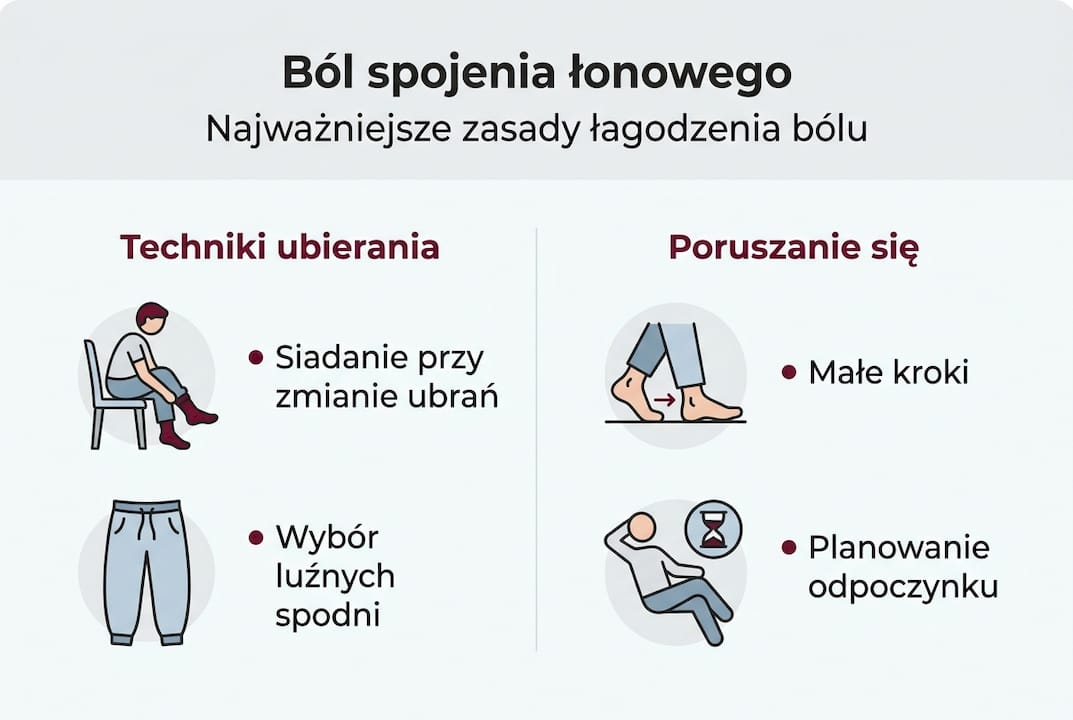 Infografika: sposoby na złagodzenie bólu w okolicy spojenia łonowego