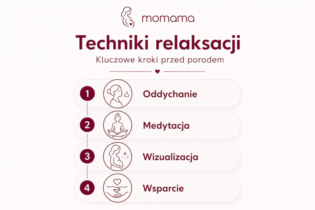 Infografika: jak krok po kroku opanować techniki relaksacyjne
