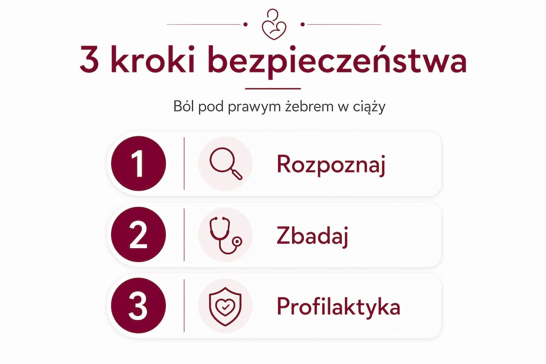 Infografika przedstawiająca trzy kroki bezpieczeństwa w układzie pionowym