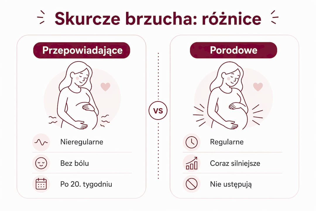 Infografika: Jak odróżnić skurcze przepowiadające od porodowych?