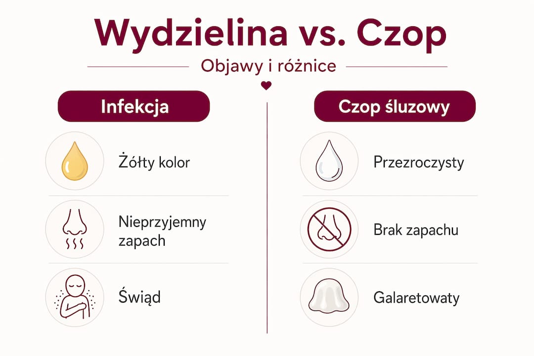 Grafika porównująca objawy infekcji z wydzieliną śluzową – co warto wiedzieć?