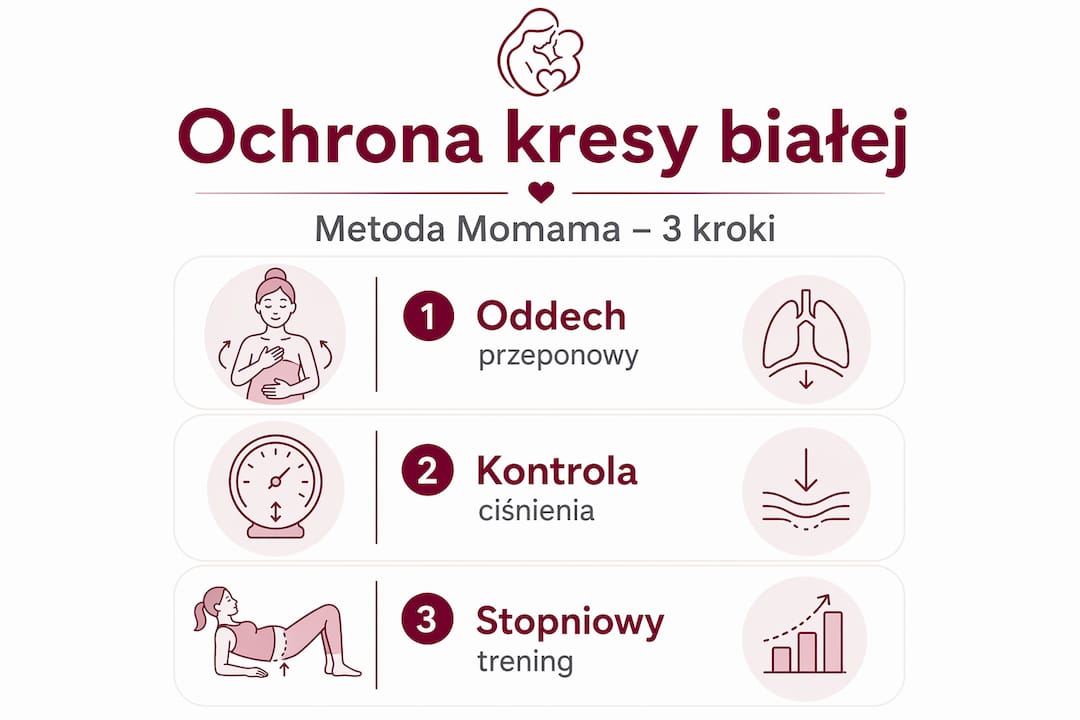 Infografika pokazująca trzy proste sposoby dbania o zdrowie białej kresy