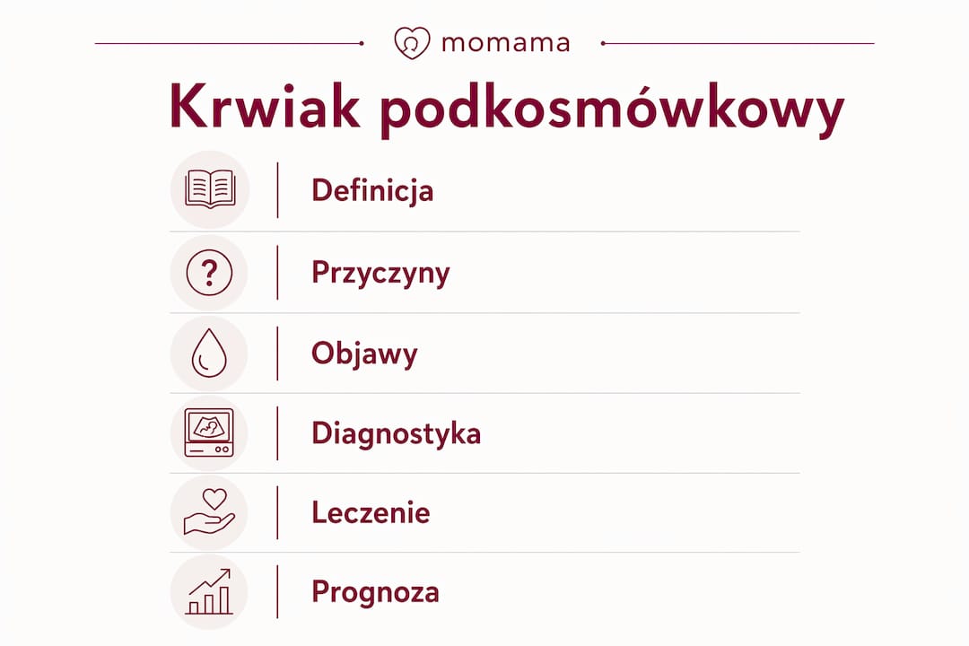 Infografika przedstawiająca etapy powstawania oraz najważniejsze informacje dotyczące krwiaka podkosmówkowego