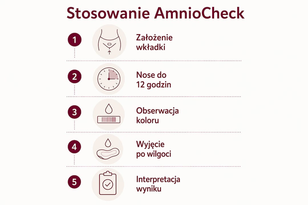 Infografika przedstawiająca, jak krok po kroku korzystać z testu AmnioCheck