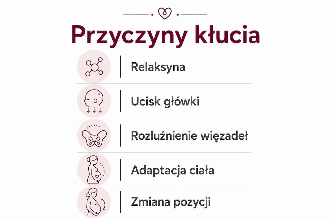Infografika pokazująca, skąd bierze się uczucie kłucia w pochwie w trzecim trymestrze ciąży