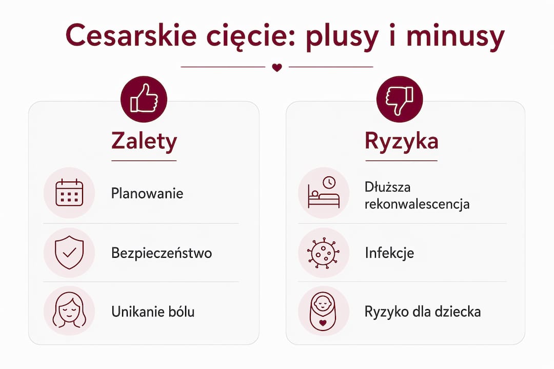 Infografika: plusy i minusy cesarskiego cięcia – co warto wiedzieć przed podjęciem decyzji