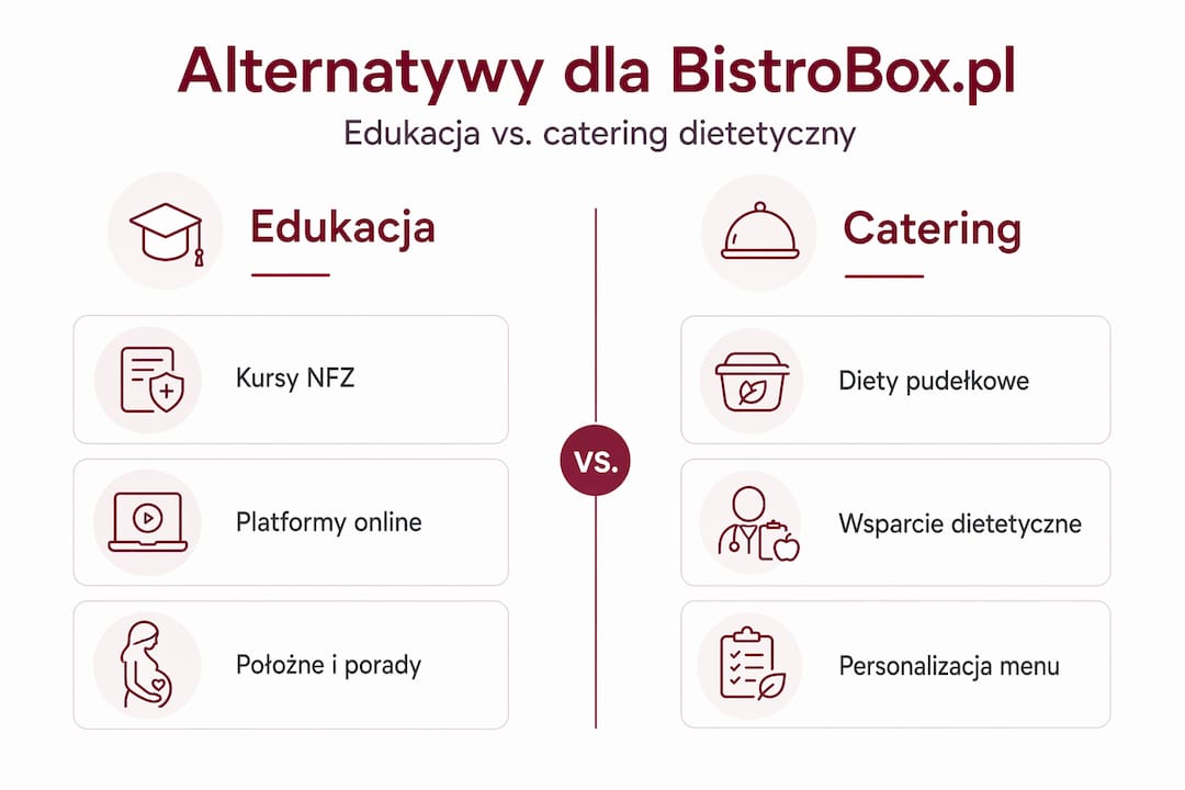 Infografika zestawiająca ofertę edukacyjną i usługi cateringowe dla przyszłych mam