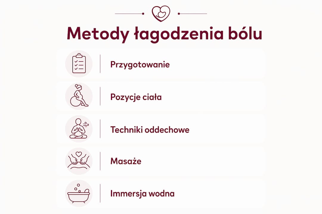 Infografika przedstawiająca sposoby radzenia sobie z bólem podczas porodu