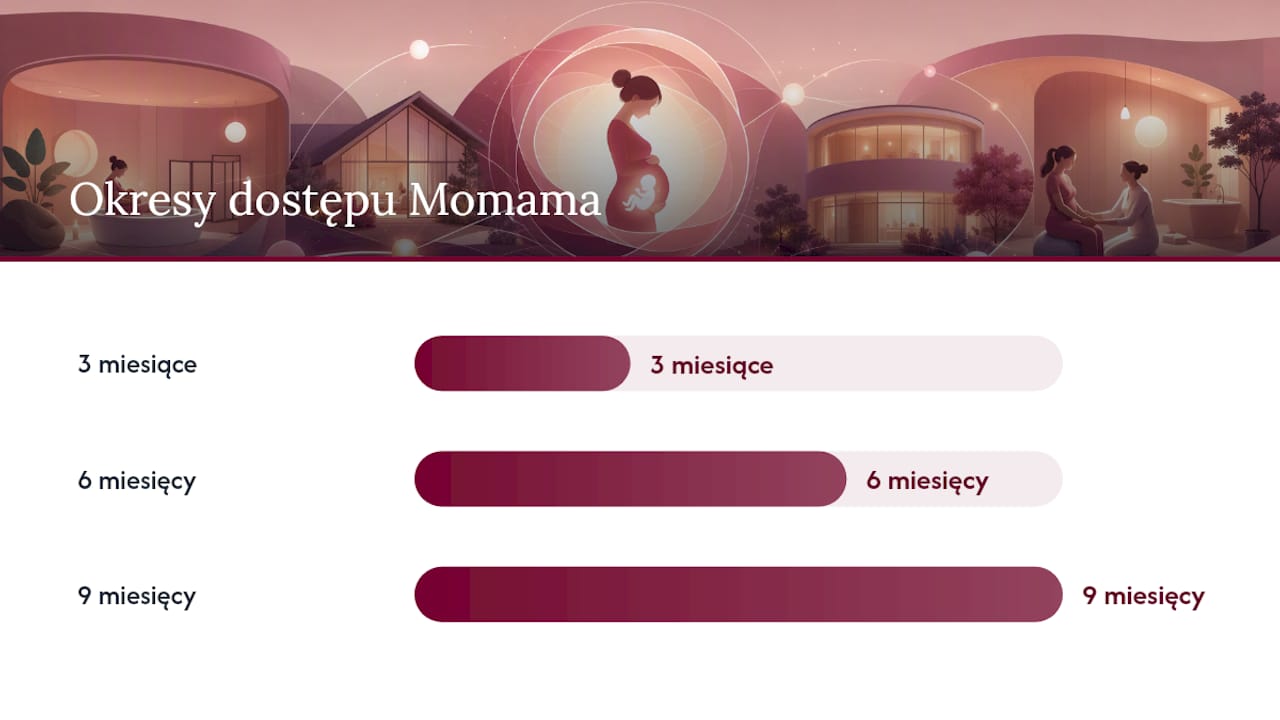 Dlaczego Momama uzupełnia wybór placówki, a nie zastępuje go? — overview diagram