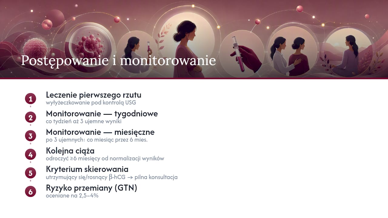 Postępowanie i rokowania: leczenie pierwszego rzutu, monitorowanie i kryteria skierowania do leczenia onkologicznego — overview diagram