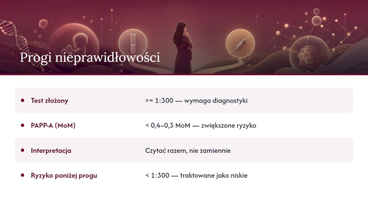 Normy i progi: kiedy wynik PAPP-A uznaje się za nieprawidłowy — overview diagram