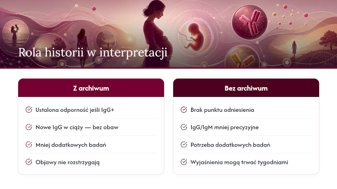 Objawy kliniczne i historia pacjentki w interpretacji wyniku — overview diagram