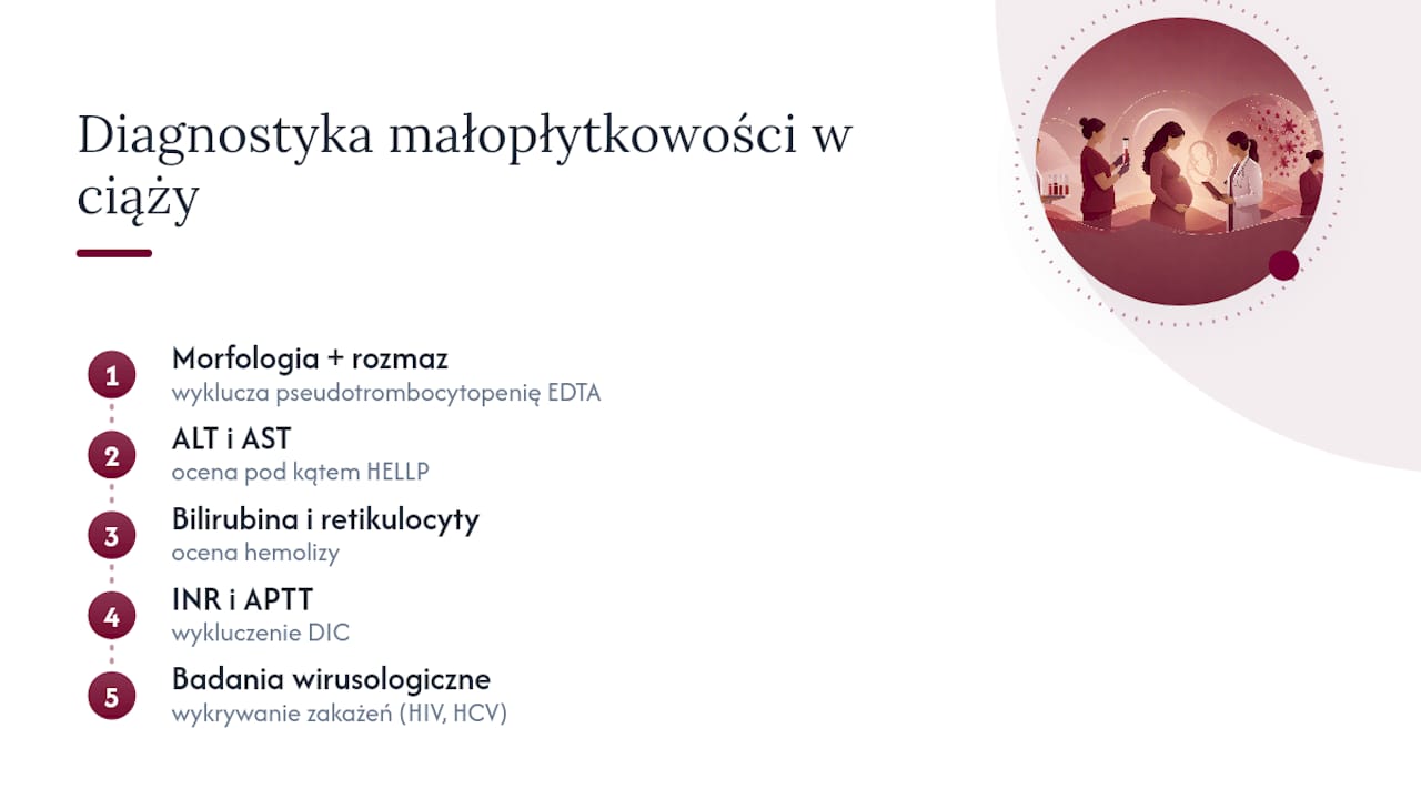 Panel badań stosowany w diagnostyce małopłytkowości