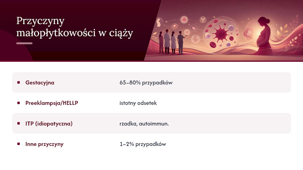 Czym jest małopłytkowość w ciąży i skąd się bierze — overview diagram