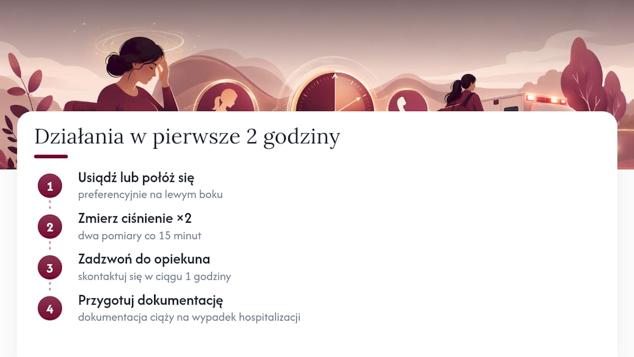 Plan działania na pierwsze dwie godziny