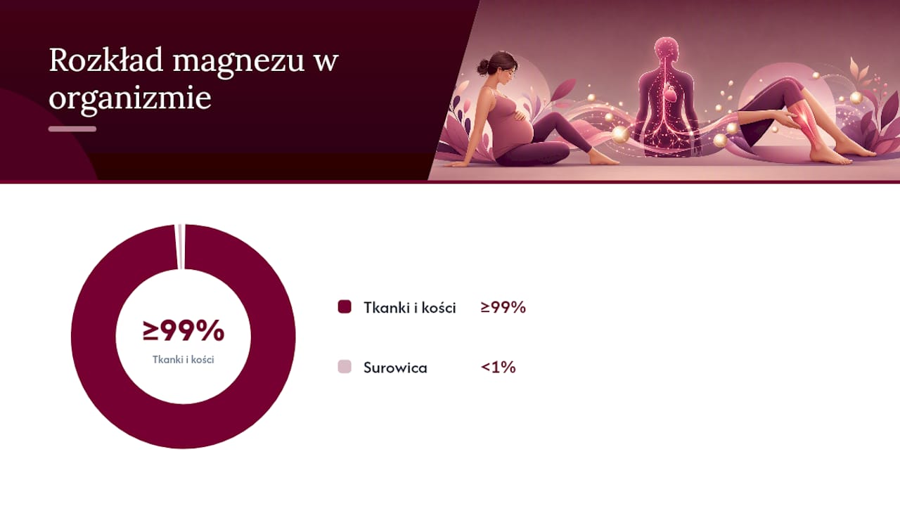 Rola magnezu w skurczach mięśni: co naprawdę mówi nauka — overview diagram