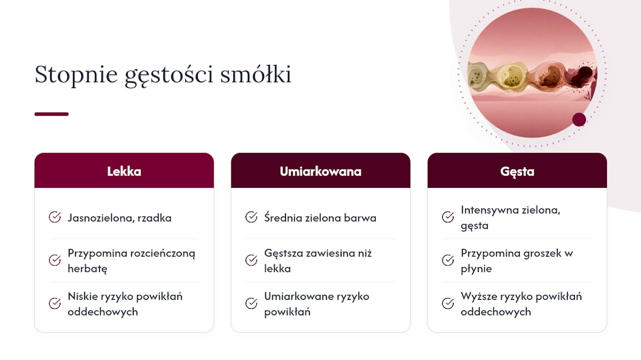 Trzy poziomy gęstości smółki w płynie owodniowym