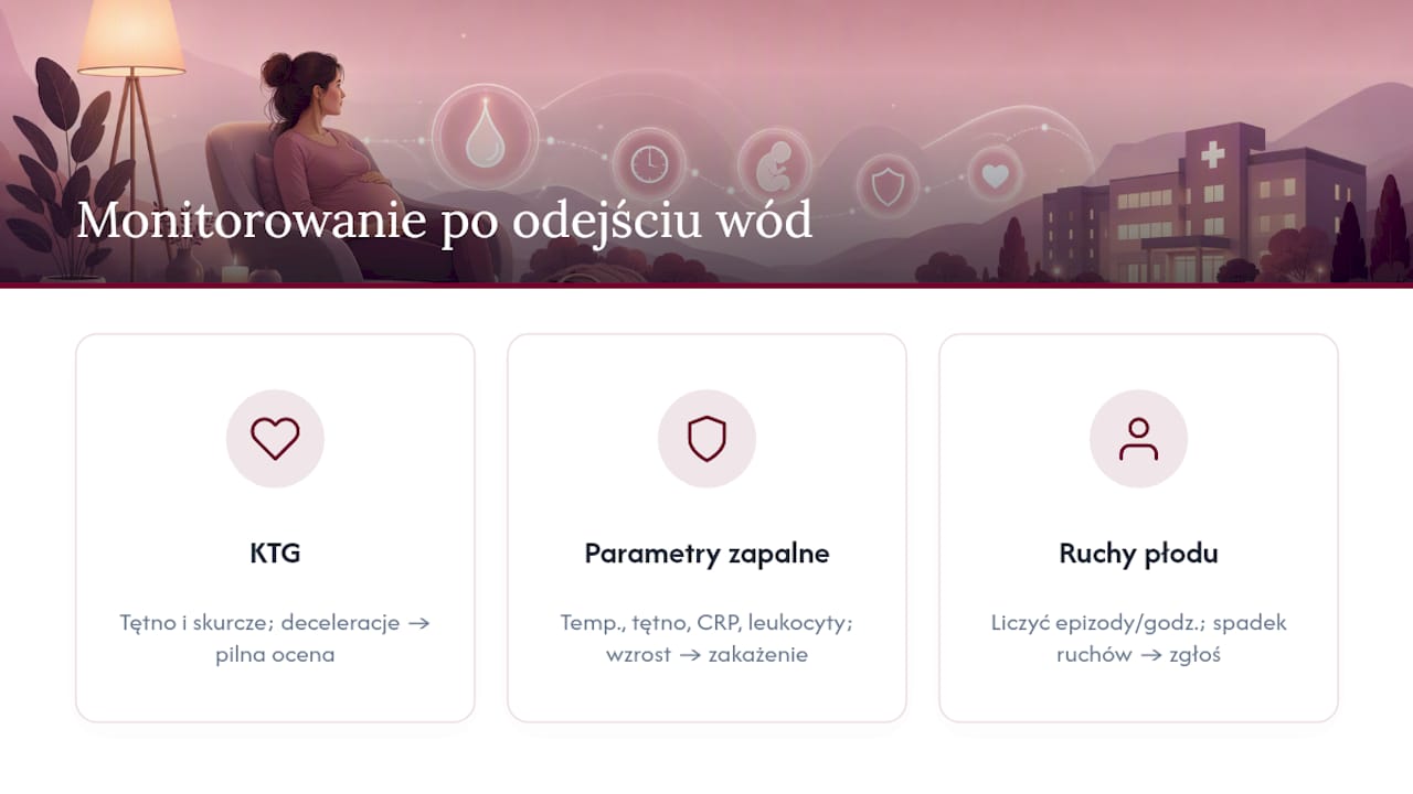 Trzy składniki monitoringu matki i płodu
