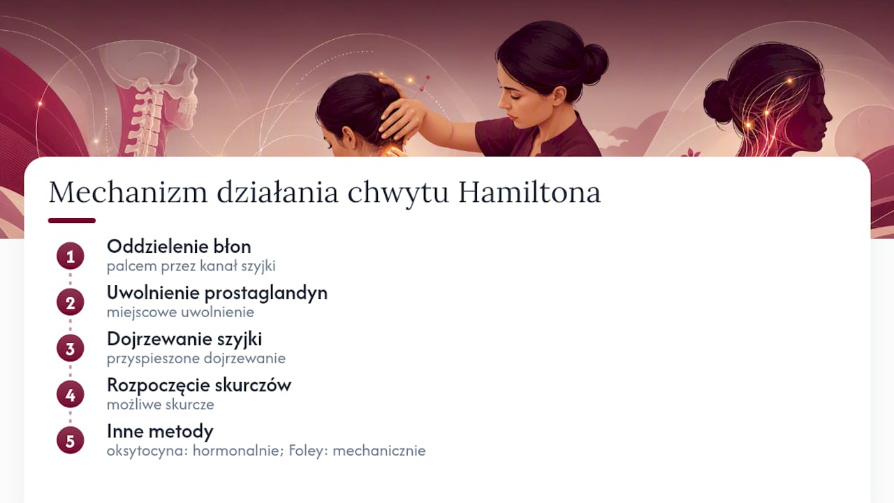 Schemat postępowania przy chwytach Hamiltona