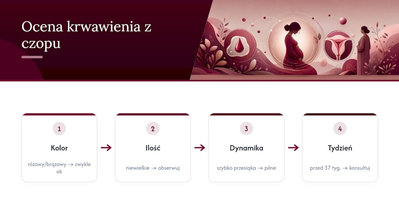 Kryteria oceny krwawienia przedporodowego