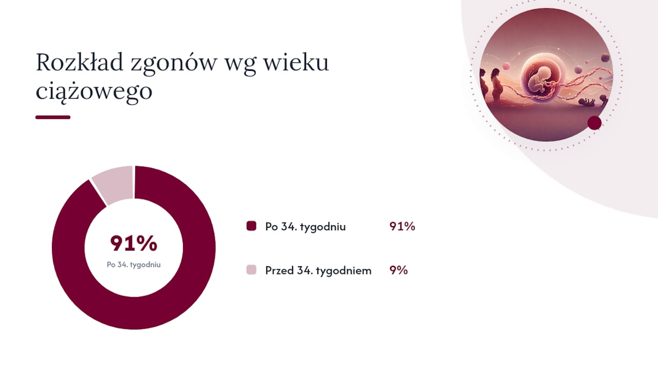 Kiedy rozważyć zakończenie ciąży: dowody dotyczące 34–37+ tygodnia — overview diagram