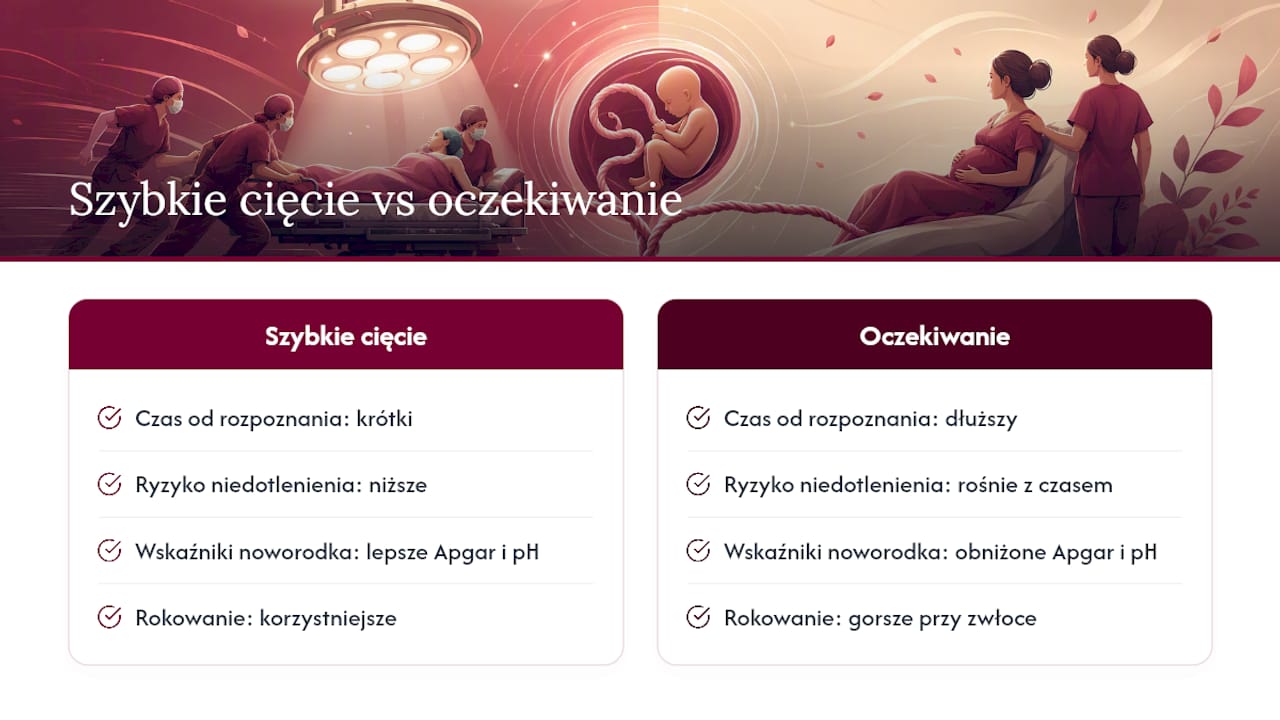 Wpływ czasu ucisku pępowiny na przebieg interwencji