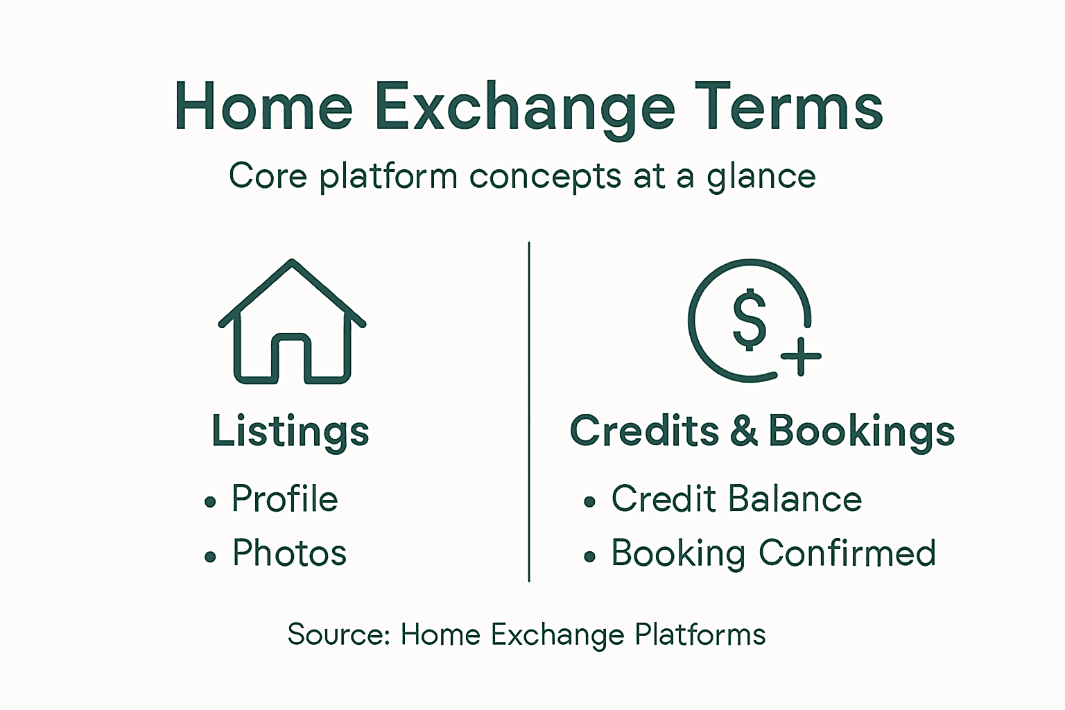 Infographic explains home exchange platform terms