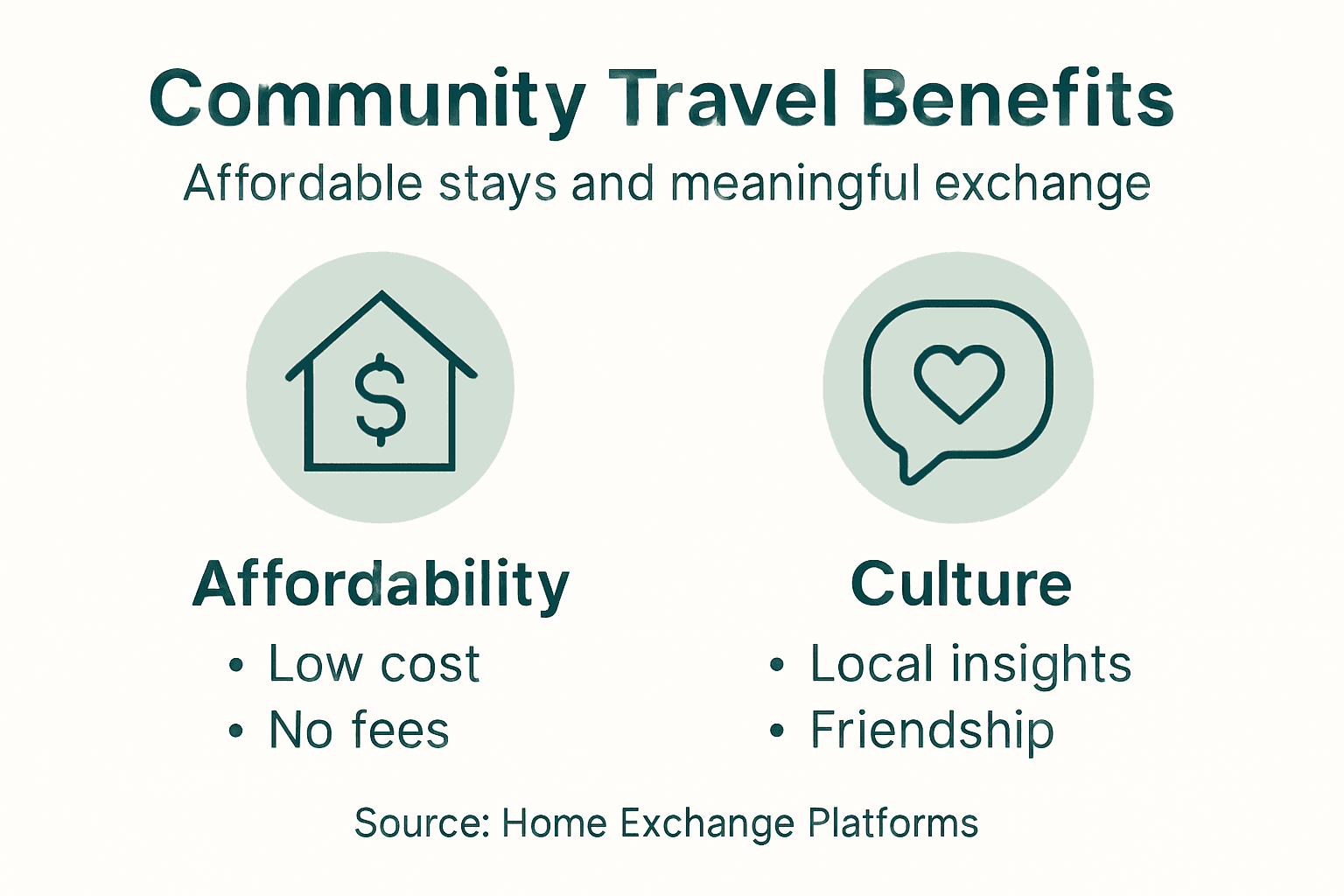 Infographic of travel community benefits and exchange