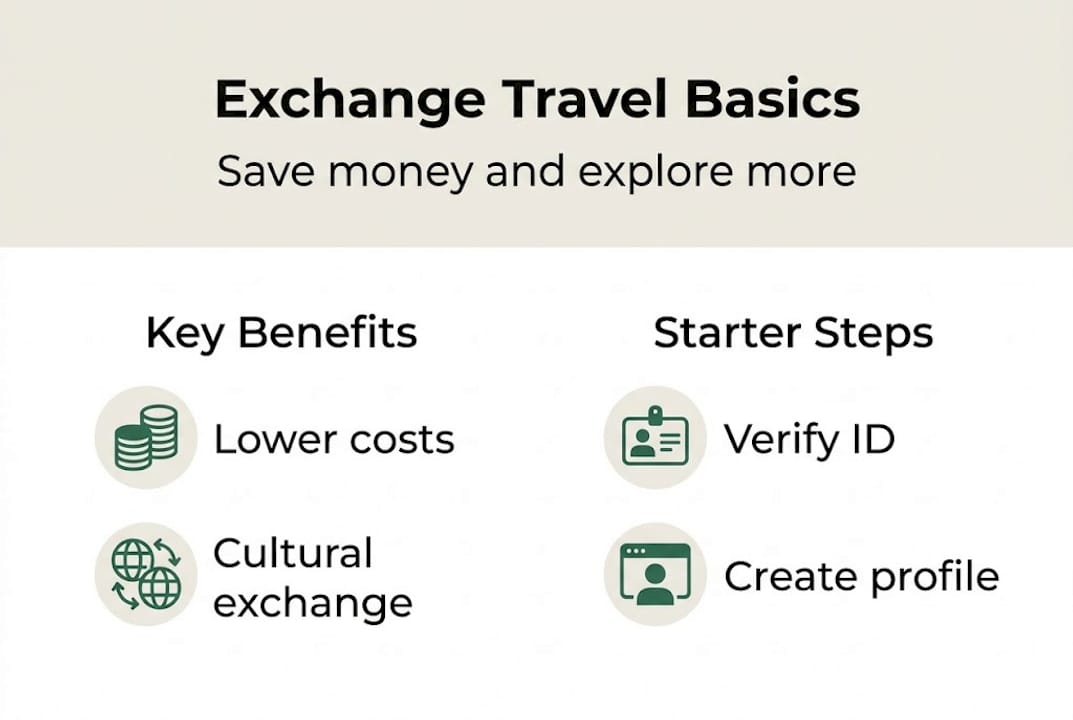 Infographic on home exchange benefits and steps
