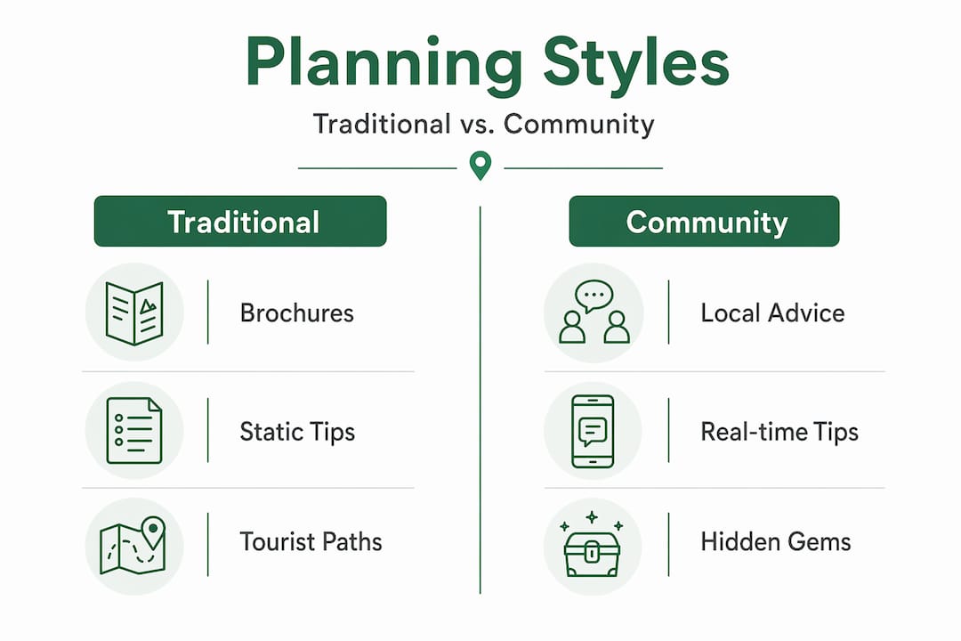 Infographic comparing community and traditional travel planning