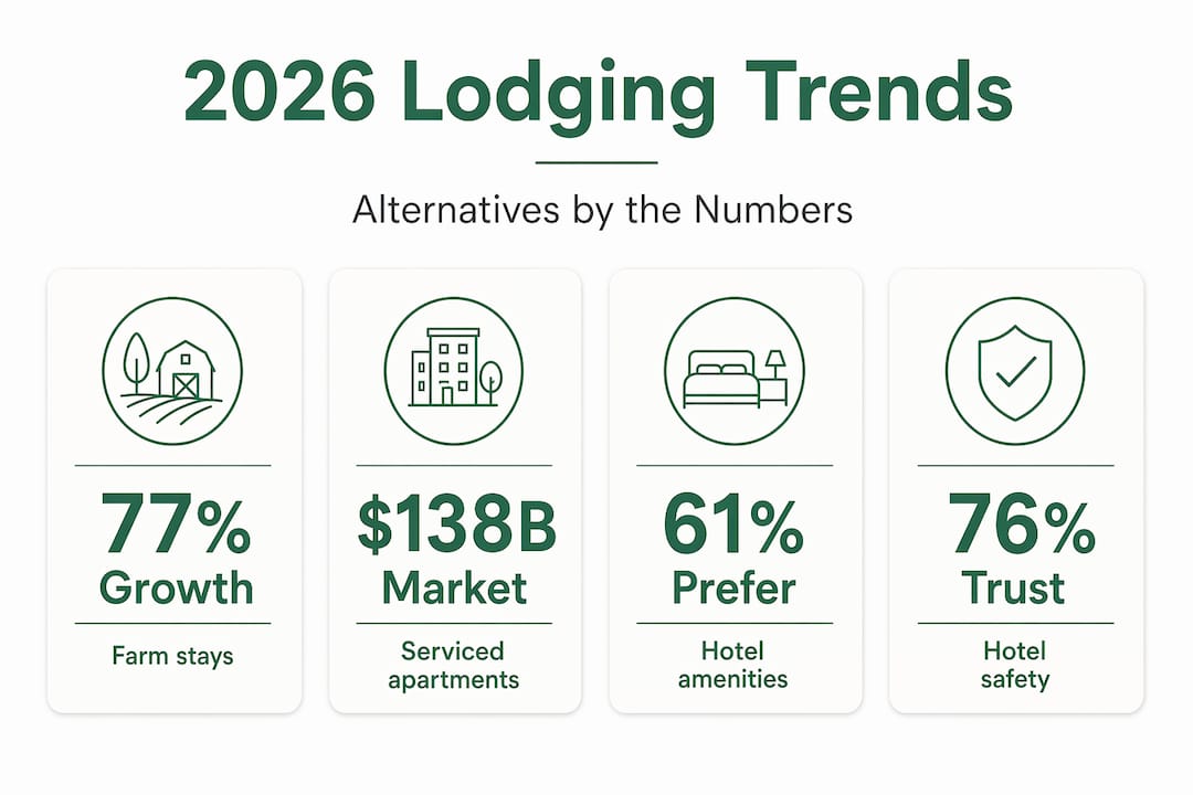 Infographic highlighting alternative lodging statistics