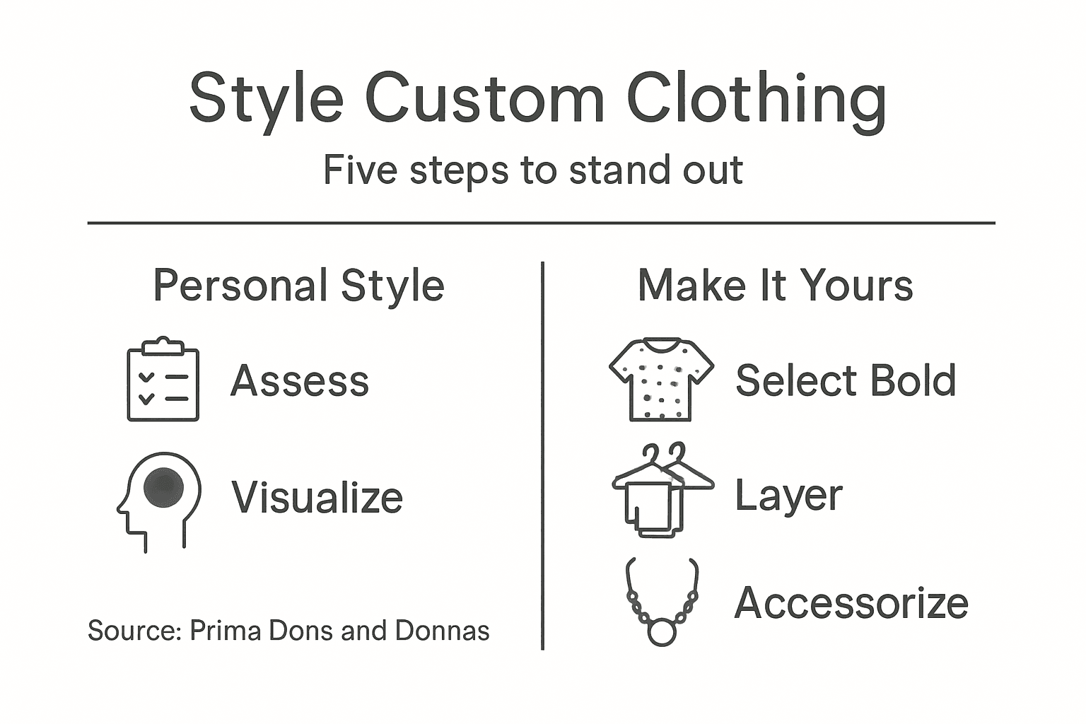 Infographic on custom clothing styling steps