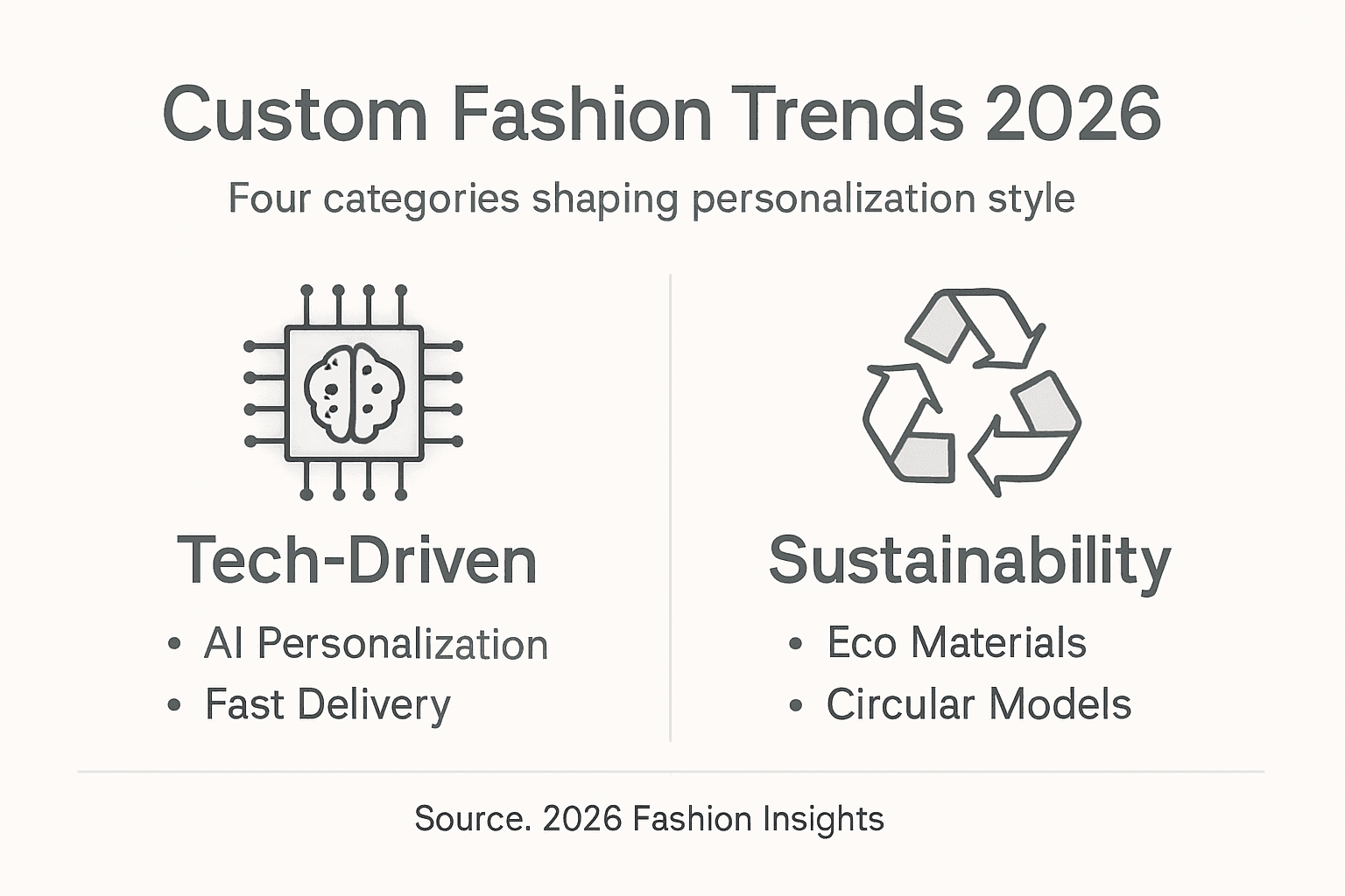 Infographic of 2026 custom fashion trends