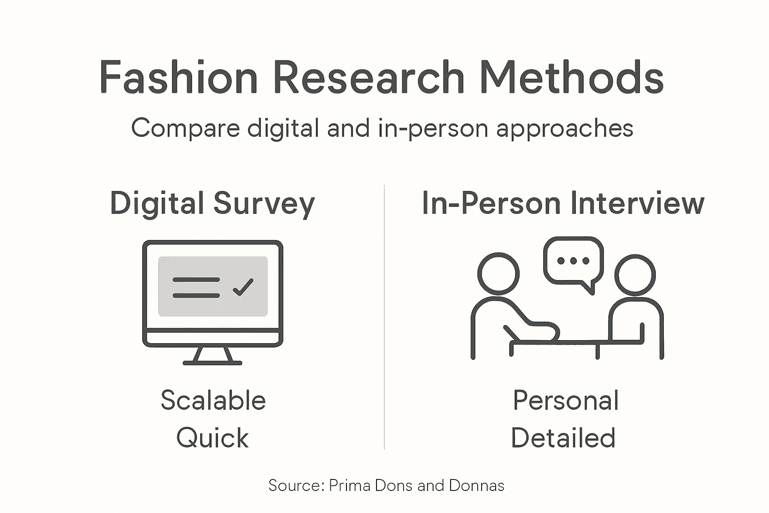 Infographic comparing fashion research methods