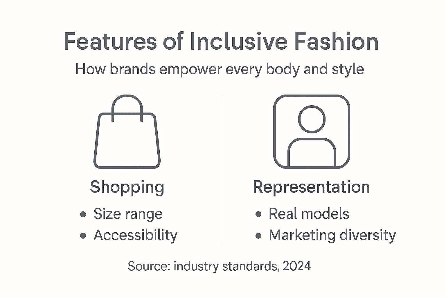 Infographic summarizing inclusive fashion features
