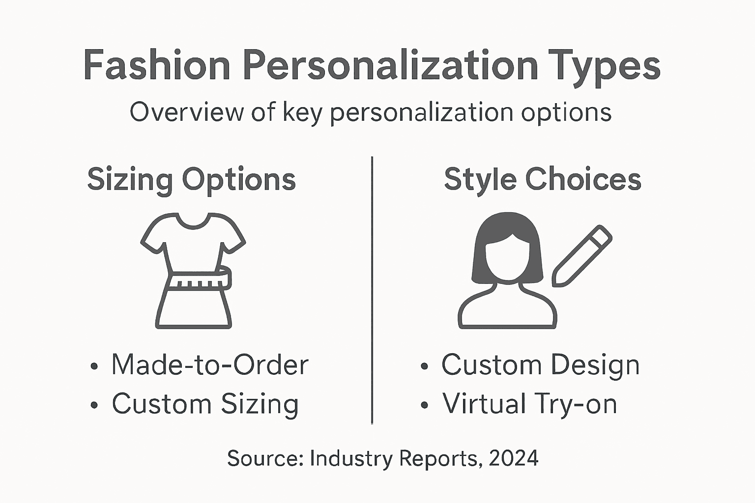 Infographic showing types of fashion personalization