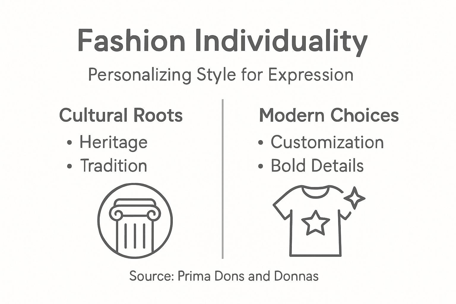 Infographic about fashion individuality overview