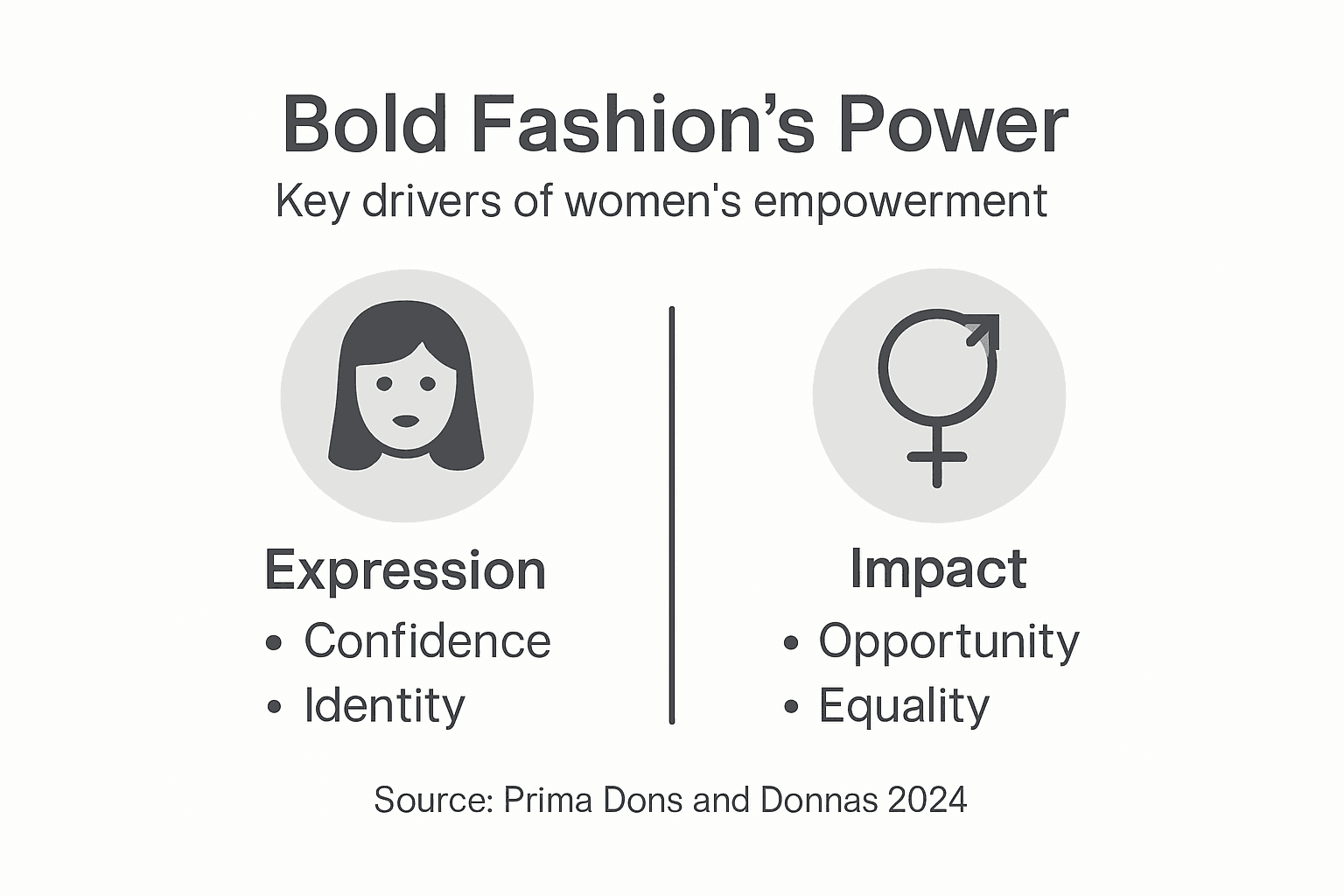 Infographic showing how bold fashion empowers women