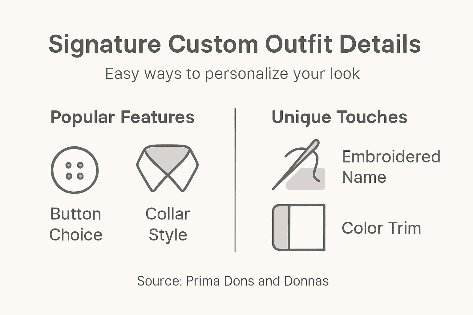 Infographic showing signature custom outfit details