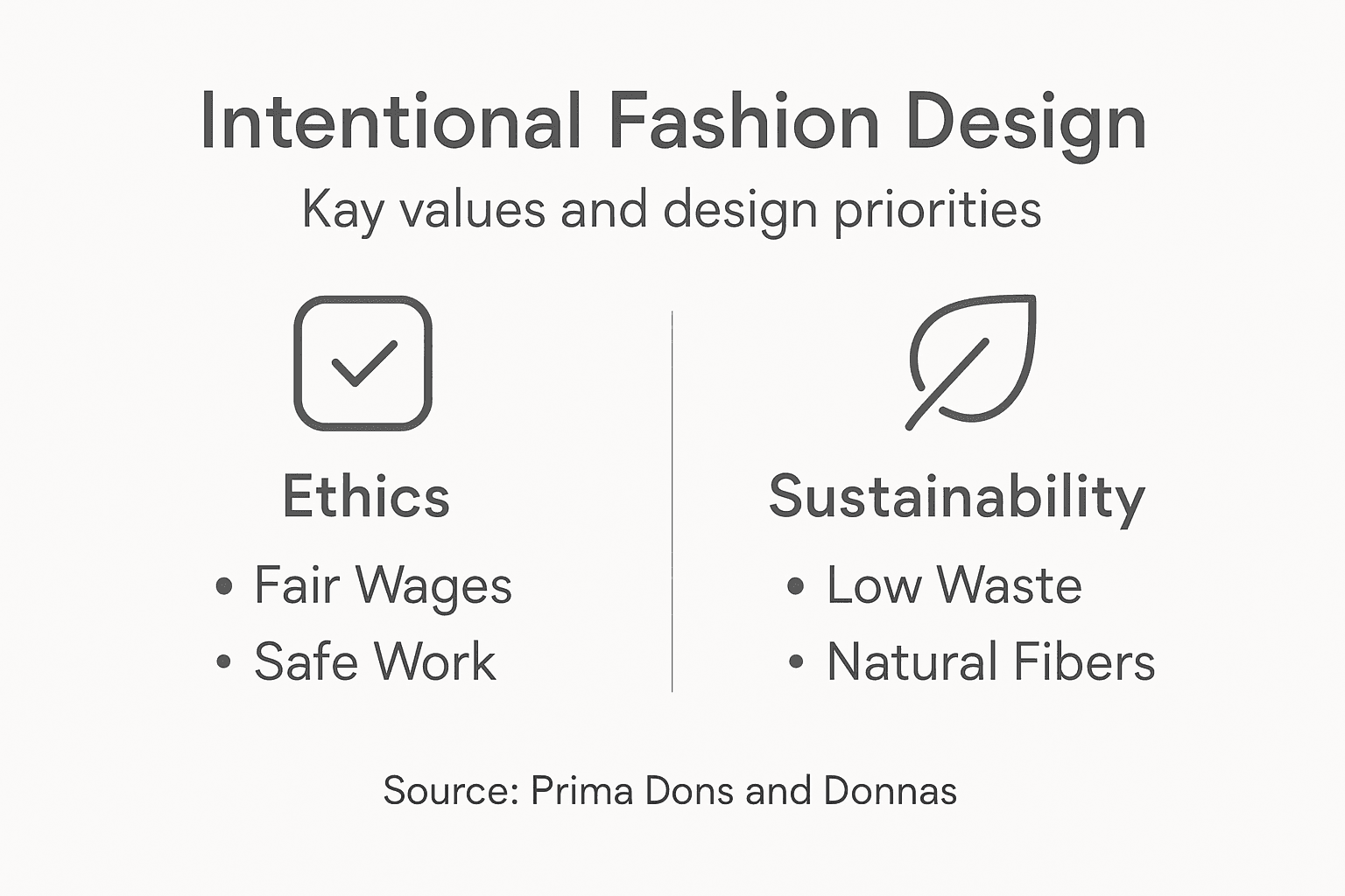 Infographic showing core ethical and sustainable principles
