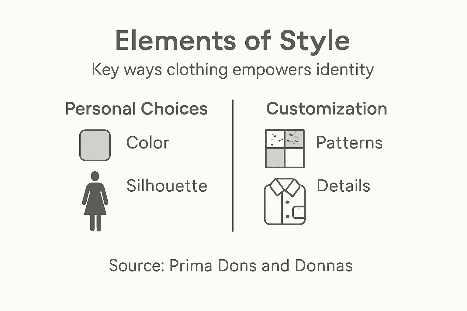 Infographic showing main elements of style