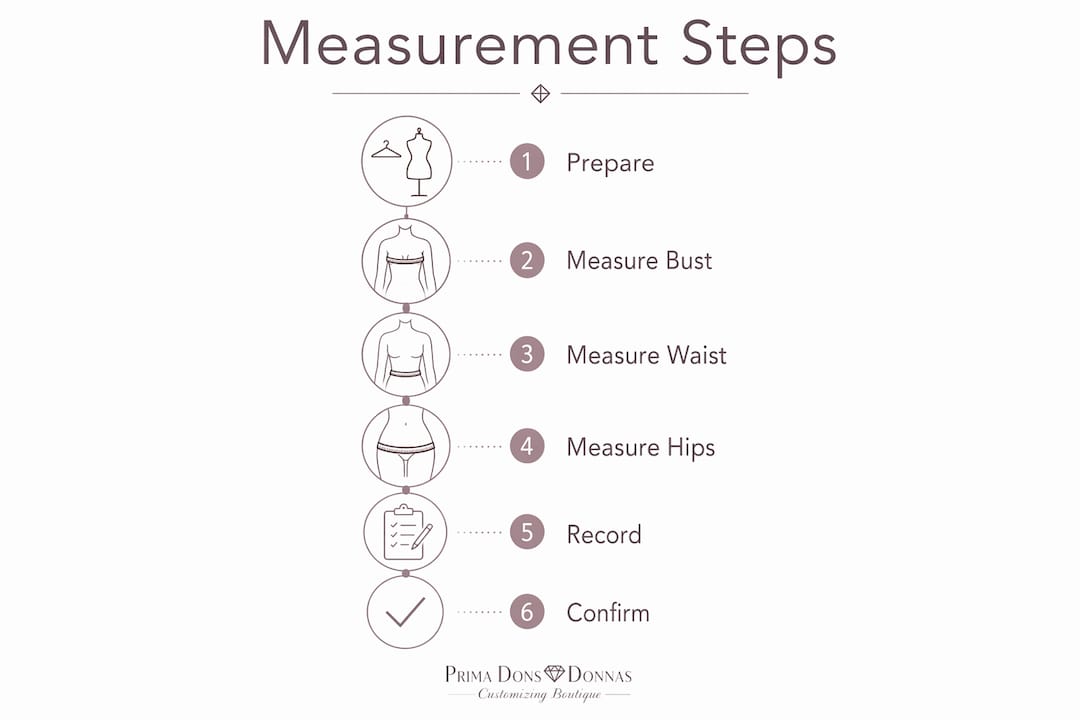 Infographic illustrating step-by-step measurement process