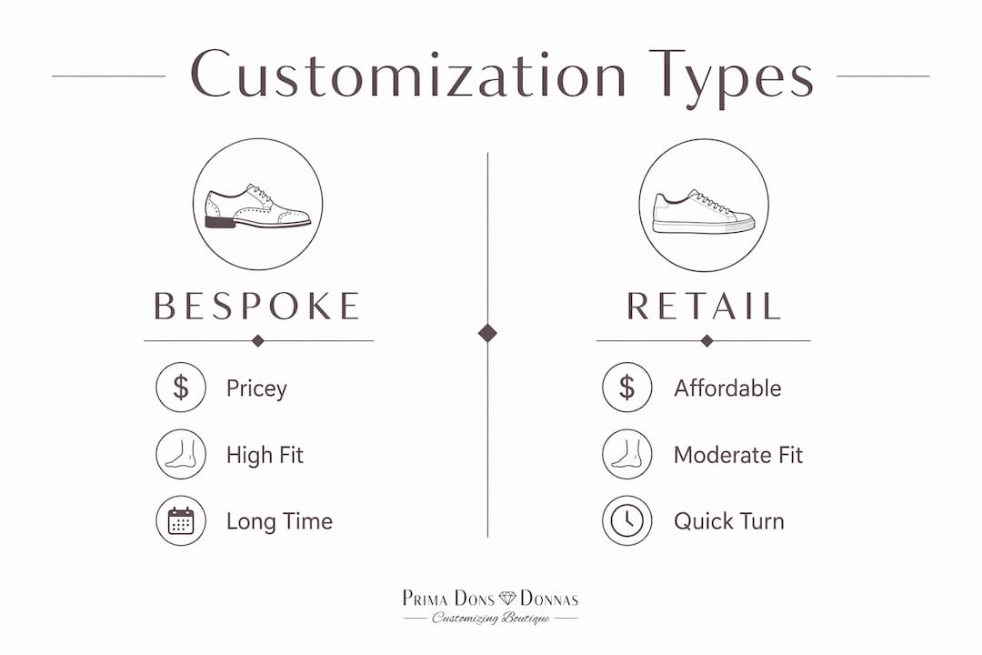Infographic comparing bespoke and retail shoe customization