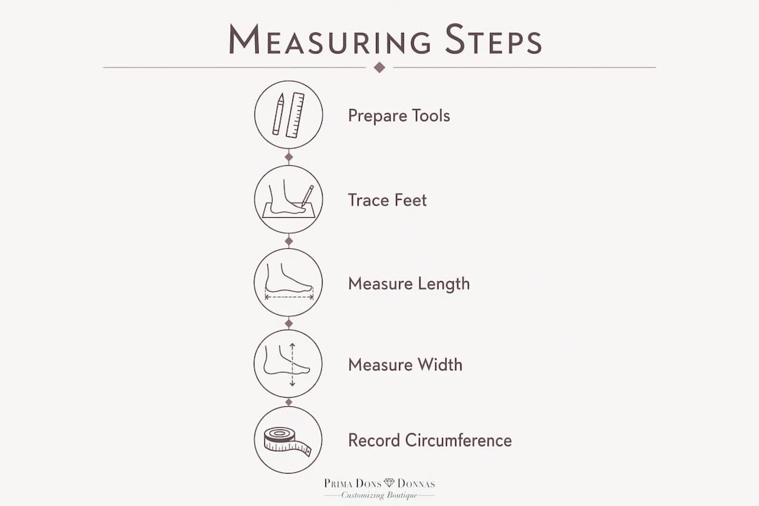 Infographic showing step-by-step foot measurement