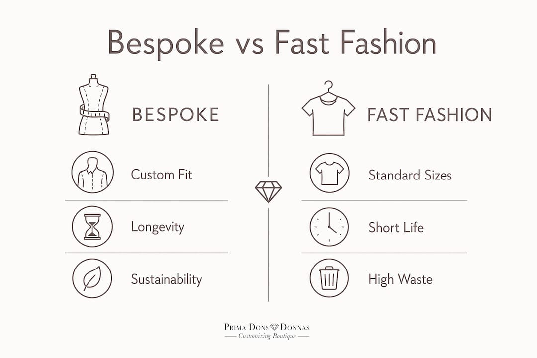 Comparison infographic bespoke vs fast fashion
