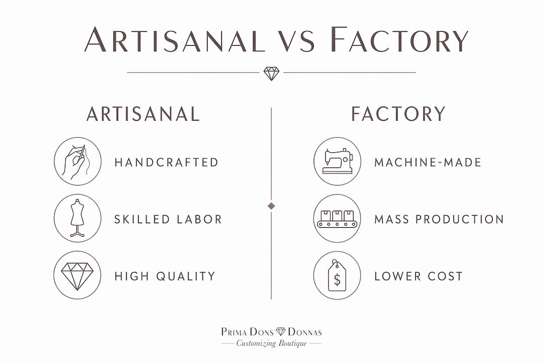 Infographic comparing artisanal and factory dressmaking