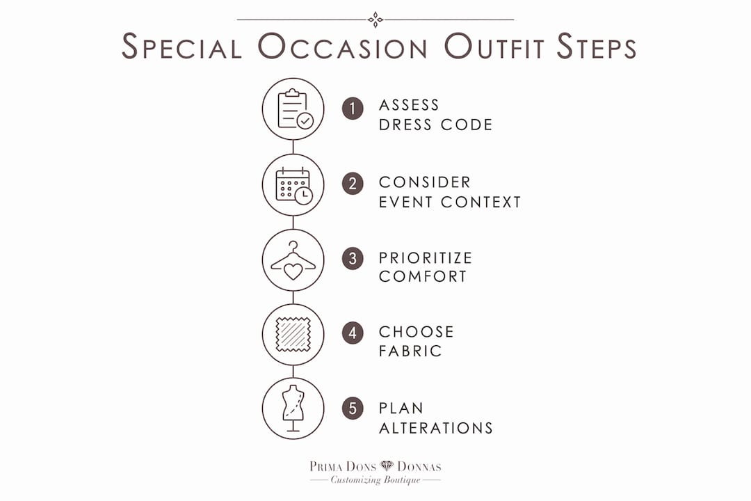 Infographic outlining steps for special occasion outfits