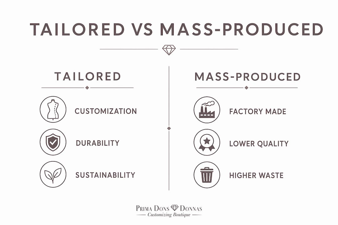 Infographic comparing tailored and mass-produced accessories