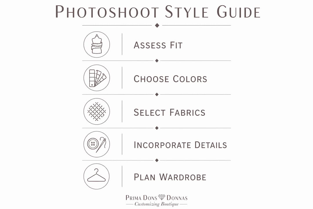 Infographic outlining steps for personalized photoshoot attire